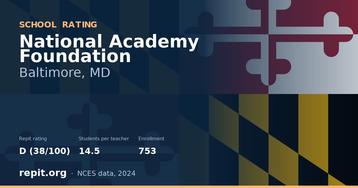 National Academy Foundation, Baltimore, MD — Repit school rating D (38/100)