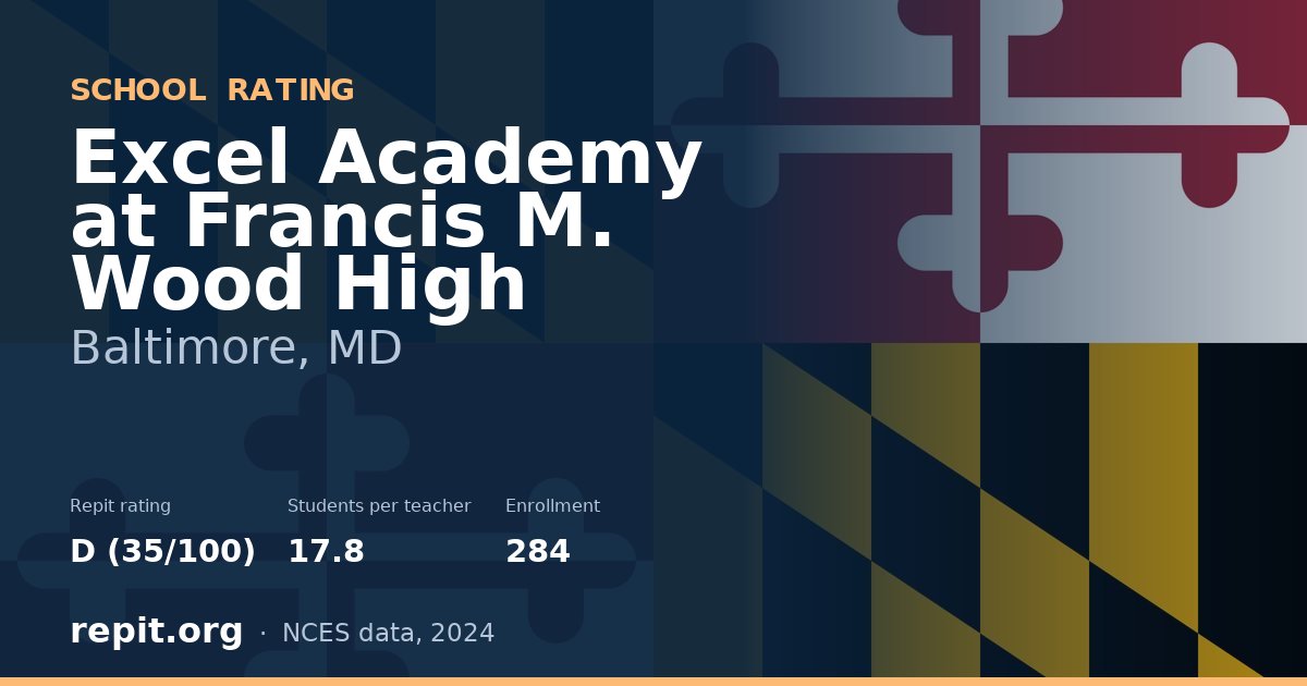 Excel Academy at Francis M. Wood High, Baltimore, MD — Repit school rating D (35/100)