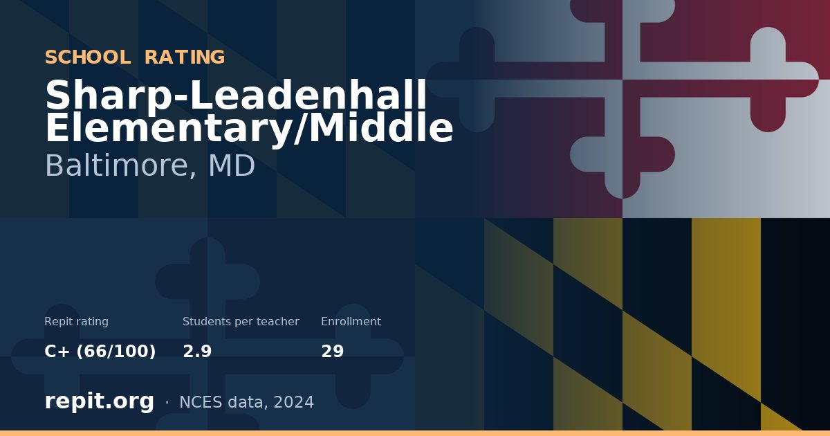 Sharp-Leadenhall Elementary/Middle, Baltimore, MD — Repit school rating C+ (66/100)