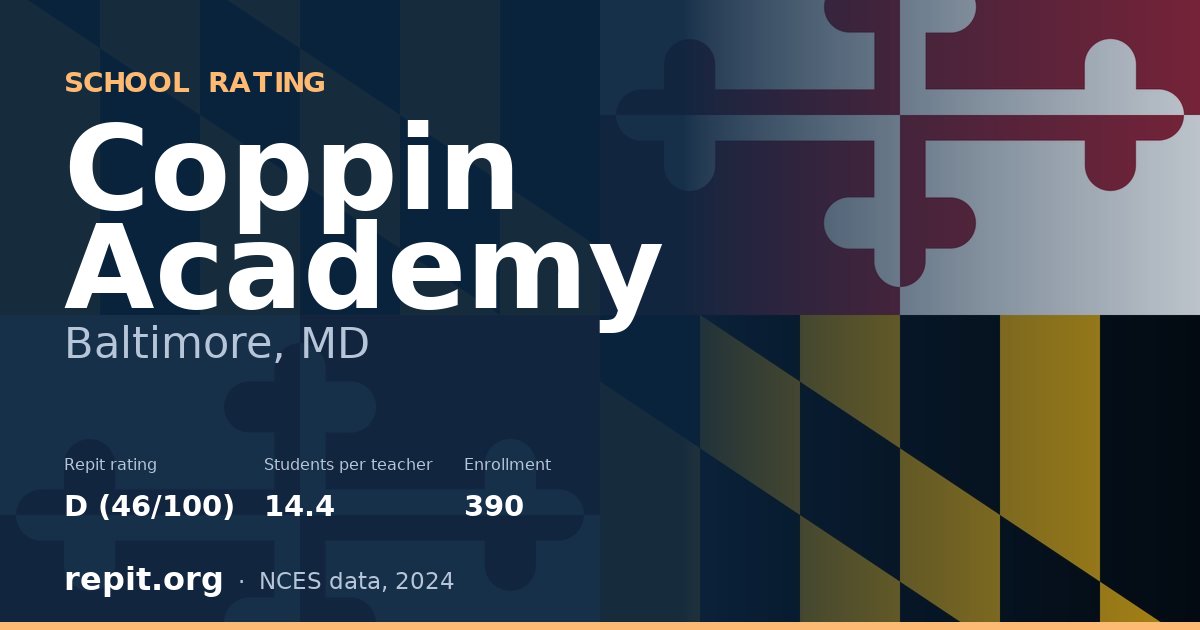 Coppin Academy, Baltimore, MD — Repit school rating D (46/100)