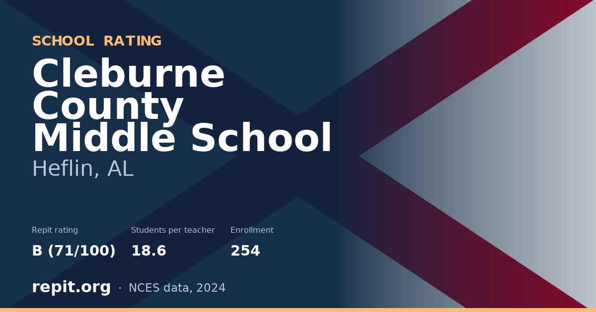 Cleburne County Middle School, Heflin, AL — Repit school rating B (71/100)