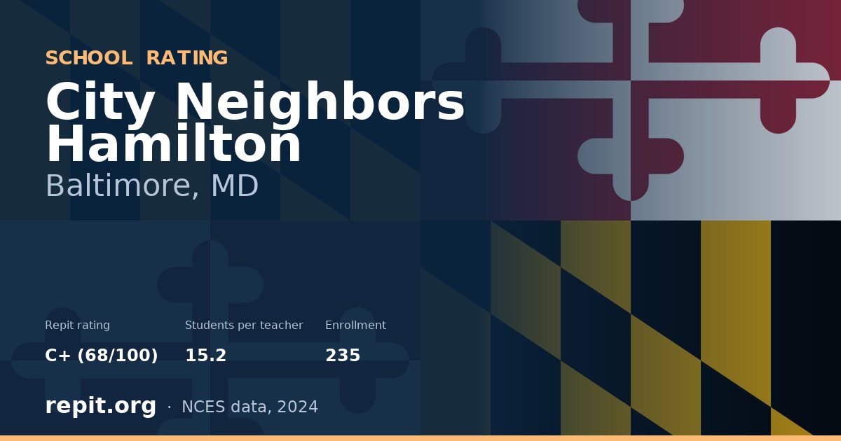 City Neighbors Hamilton, Baltimore, MD — Repit school rating C+ (68/100)