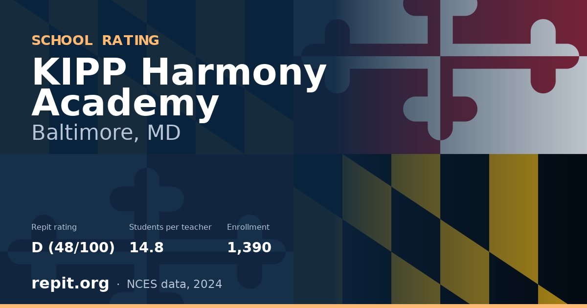 KIPP Harmony Academy, Baltimore, MD — Repit school rating D (48/100)