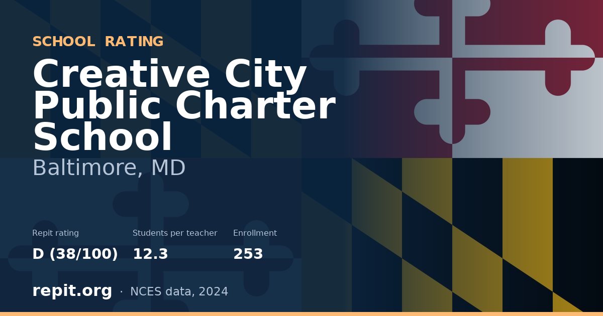 Creative City Public Charter School, Baltimore, MD — Repit school rating D (38/100)