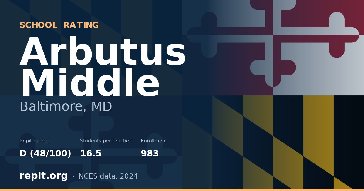Arbutus Middle, Baltimore, MD — Repit school rating D (48/100)