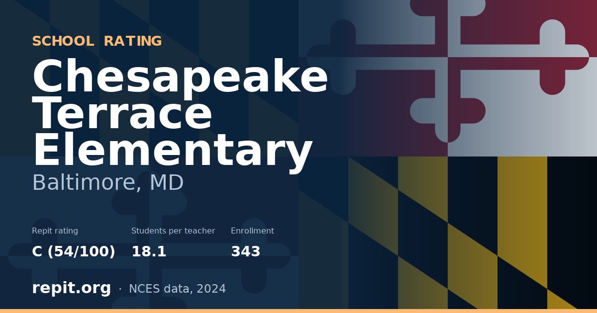 Chesapeake Terrace Elementary, Baltimore, MD — Repit school rating C (54/100)