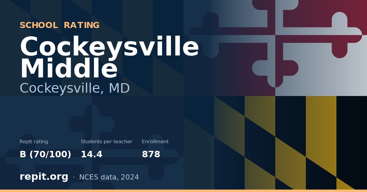 Cockeysville Middle, Cockeysville, MD — Repit school rating B (70/100)