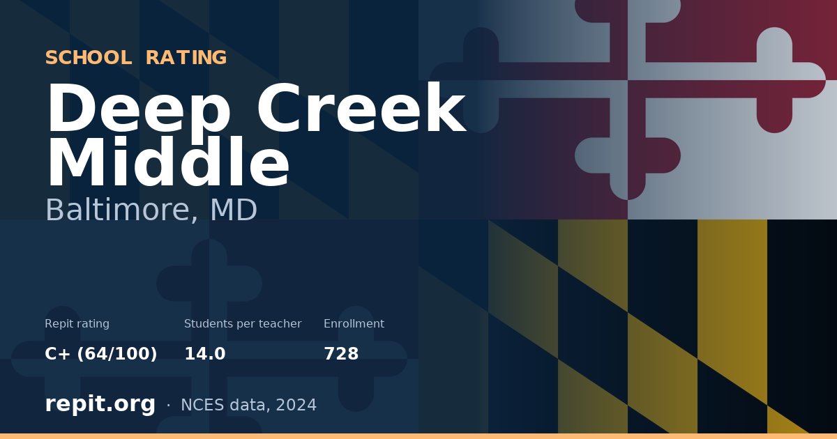 Deep Creek Middle, Baltimore, MD — Repit school rating C+ (64/100)