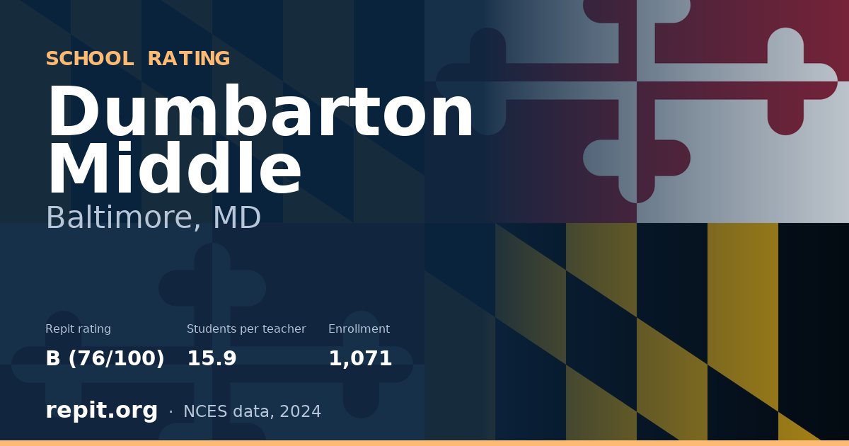 Dumbarton Middle, Baltimore, MD — Repit school rating B (76/100)