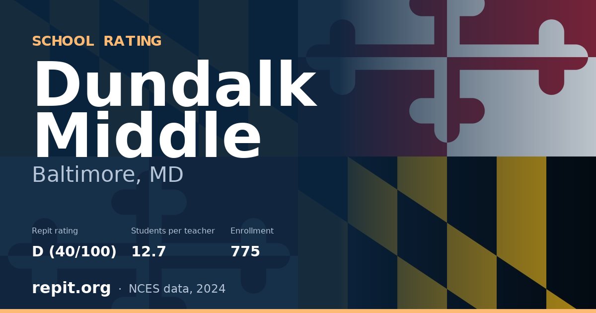 Dundalk Middle, Baltimore, MD — Repit school rating D (40/100)