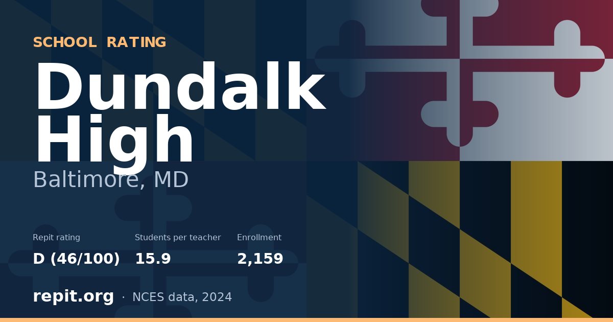 Dundalk High, Baltimore, MD — Repit school rating D (46/100)