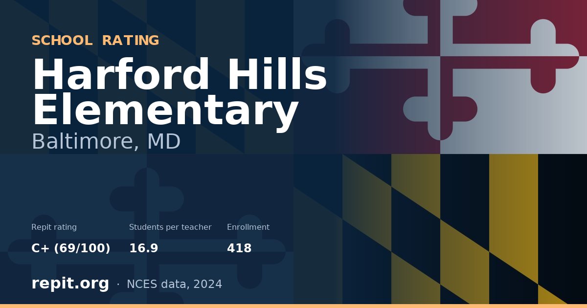 Harford Hills Elementary, Baltimore, MD — Repit school rating C+ (69/100)