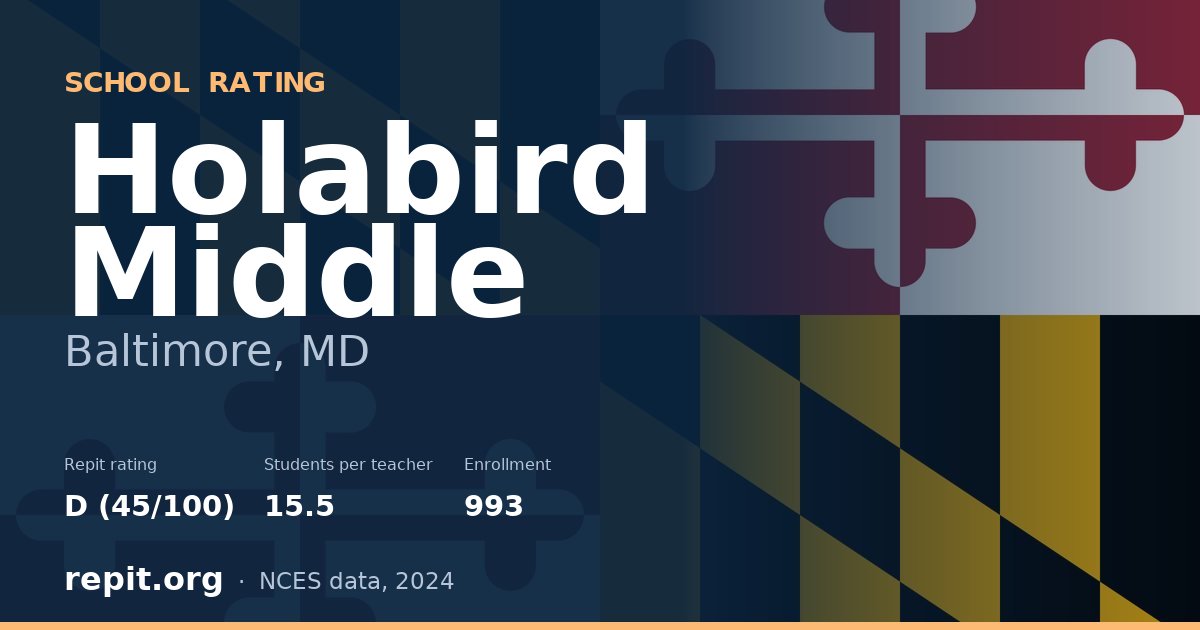 Holabird Middle, Baltimore, MD — Repit school rating D (45/100)