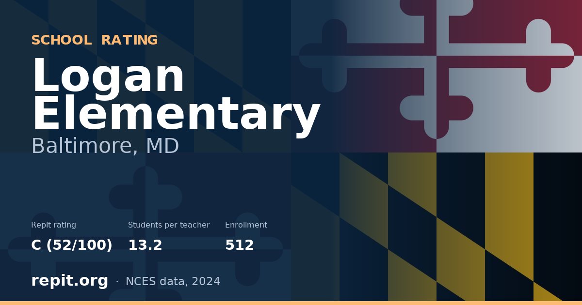 Logan Elementary, Baltimore, MD — Repit school rating C (52/100)