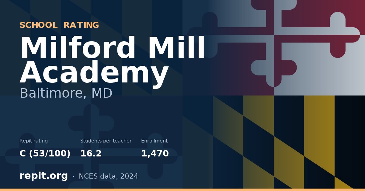 Milford Mill Academy, Baltimore, MD — Repit school rating C (53/100)