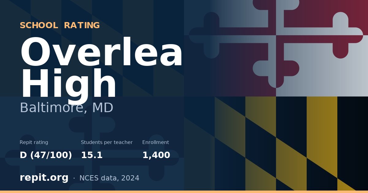 Overlea High, Baltimore, MD — Repit school rating D (47/100)