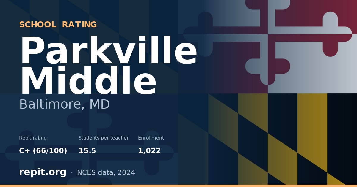 Parkville Middle, Baltimore, MD — Repit school rating C+ (66/100)