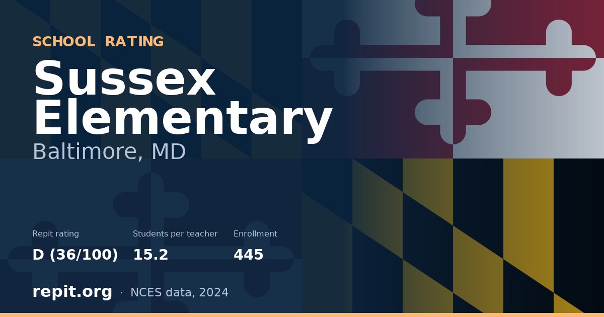 Sussex Elementary, Baltimore, MD — Repit school rating D (36/100)