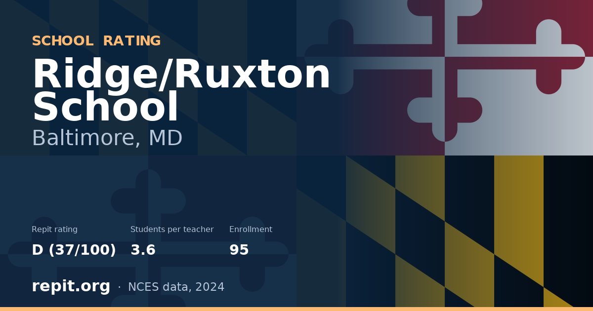 Ridge/Ruxton School, Baltimore, MD — Repit school rating D (37/100)