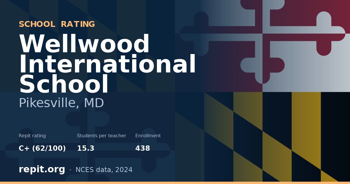 Wellwood International School, Pikesville, MD — Repit school rating C+ (62/100)