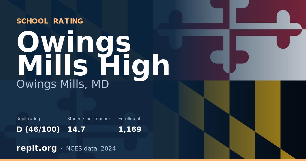 Owings Mills High, Owings Mills, MD — Repit school rating D (46/100)
