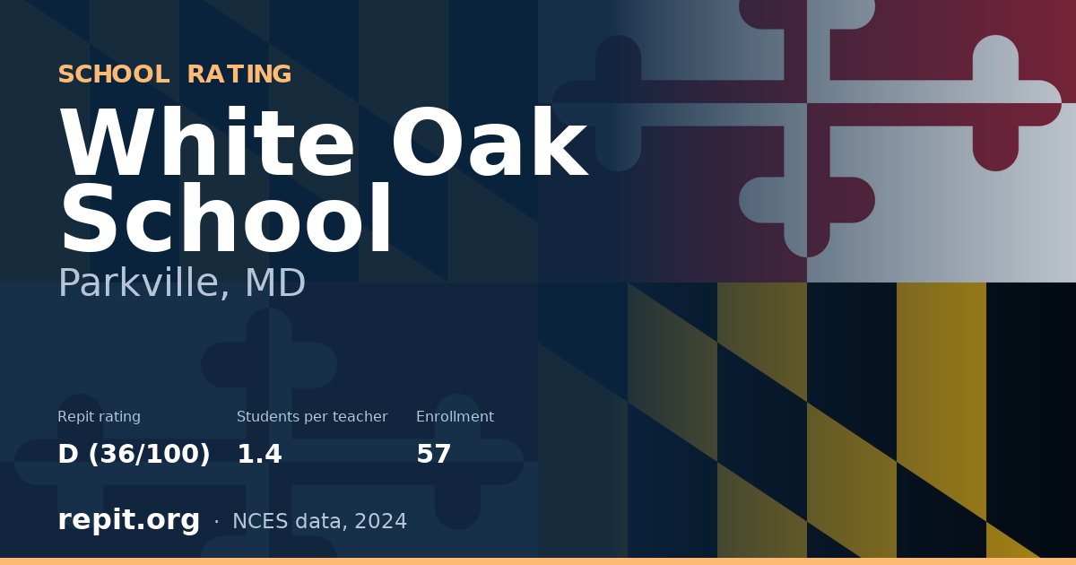 White Oak School, Parkville, MD — Repit school rating D (36/100)