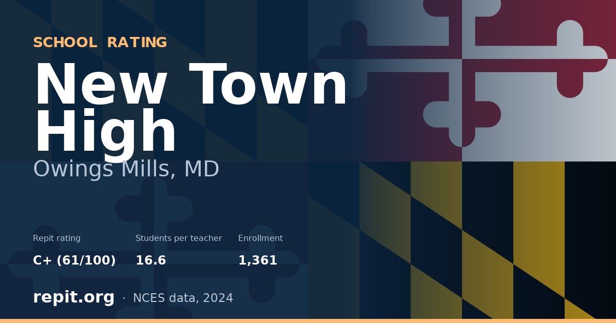 New Town High, Owings Mills, MD — Repit school rating C+ (61/100)