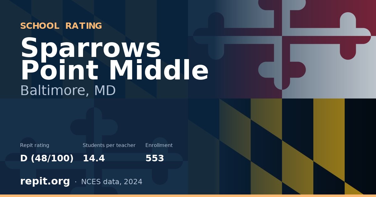 Sparrows Point Middle, Baltimore, MD — Repit school rating D (48/100)