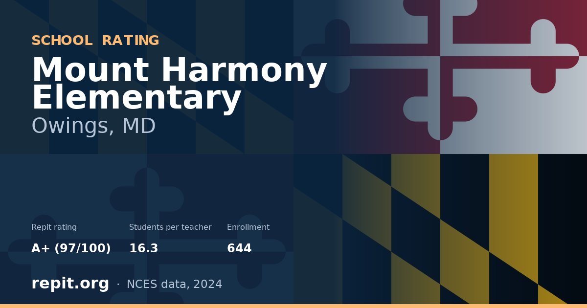 Mount Harmony Elementary, Owings, MD — Repit school rating A+ (97/100)