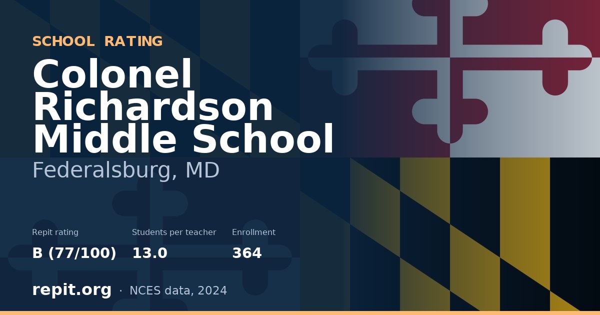 Colonel Richardson Middle School, Federalsburg, MD — Repit school rating B (77/100)