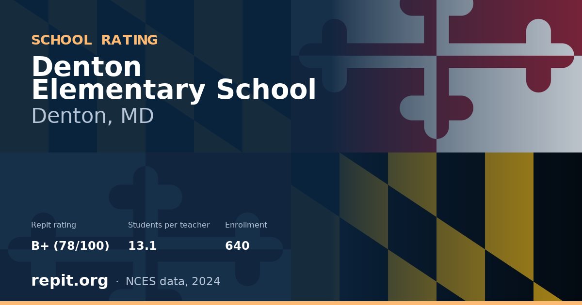 Denton Elementary School, Denton, MD — Repit school rating B+ (78/100)