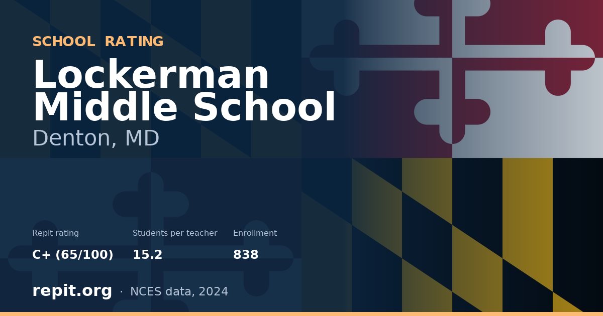 Lockerman Middle School, Denton, MD — Repit school rating C+ (65/100)