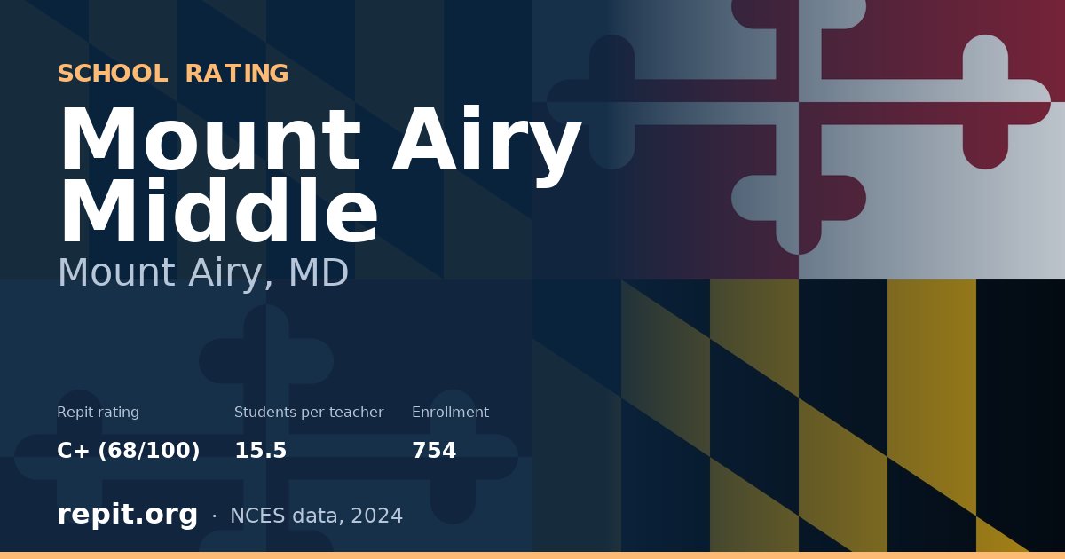 Mount Airy Middle, Mount Airy, MD — Repit school rating C+ (68/100)