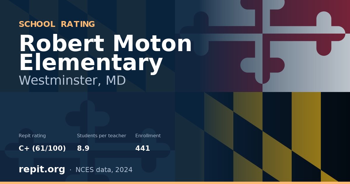 Robert Moton Elementary, Westminster, MD — Repit school rating C+ (61/100)