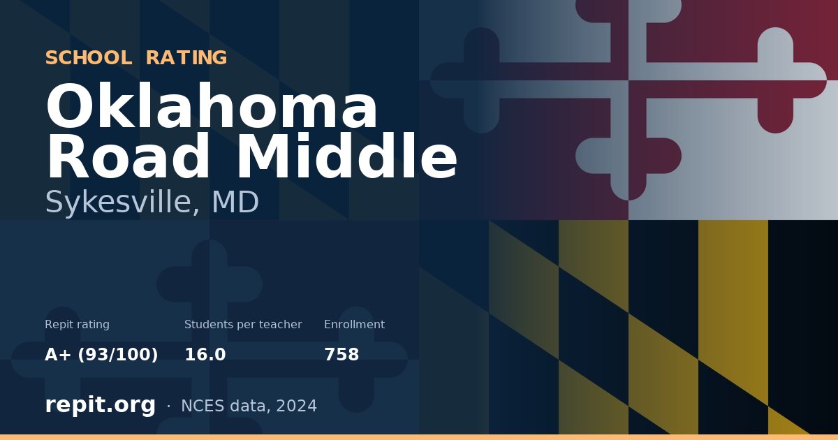 Oklahoma Road Middle, Sykesville, MD — Repit school rating A+ (93/100)