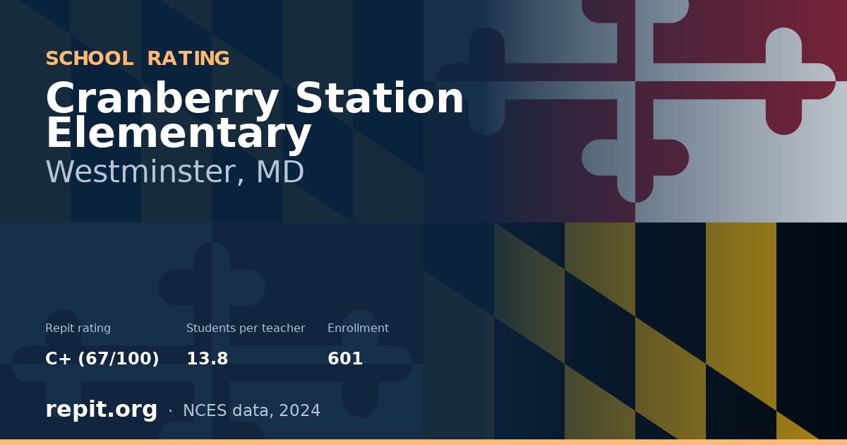 Cranberry Station Elementary, Westminster, MD — Repit school rating C+ (67/100)
