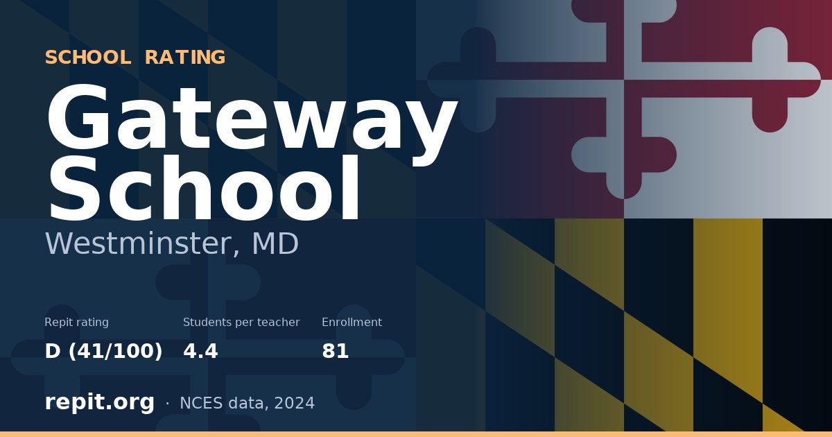 Gateway School, Westminster, MD — Repit school rating D (41/100)