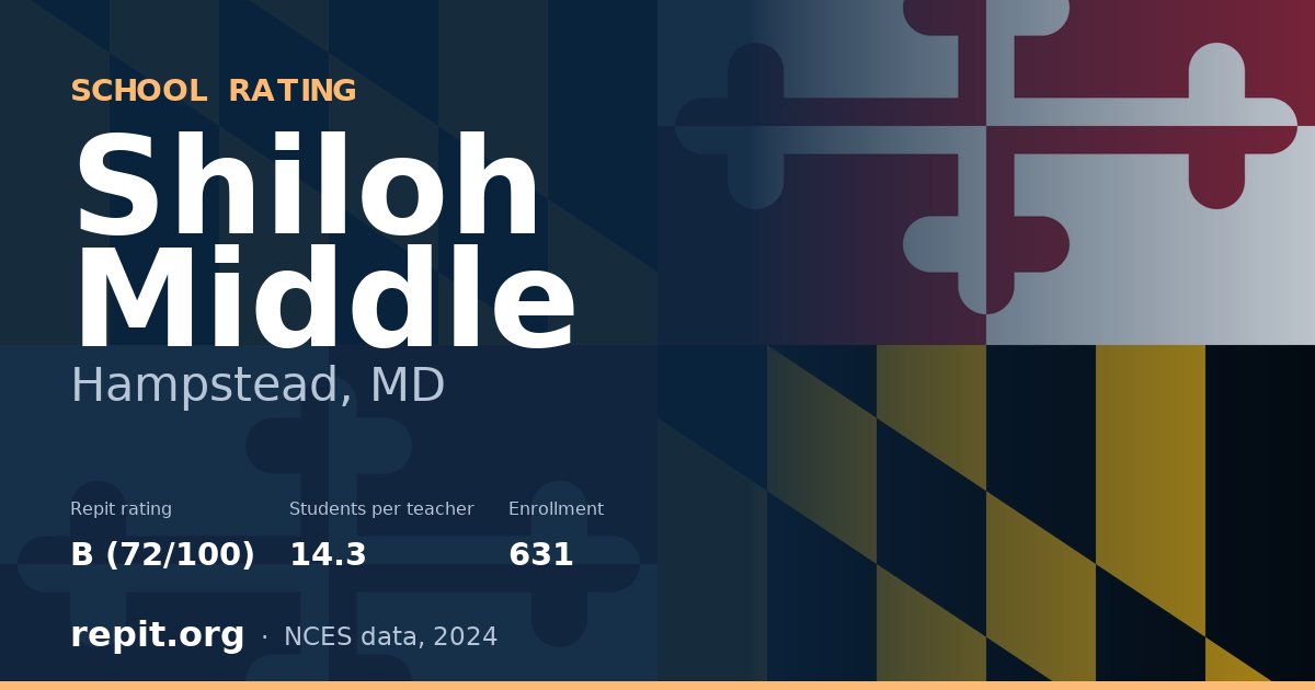 Shiloh Middle, Hampstead, MD — Repit school rating B (72/100)