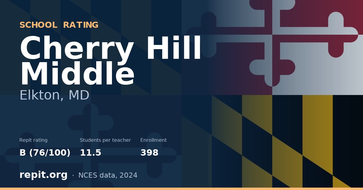 Cherry Hill Middle, Elkton, MD — Repit school rating B (76/100)