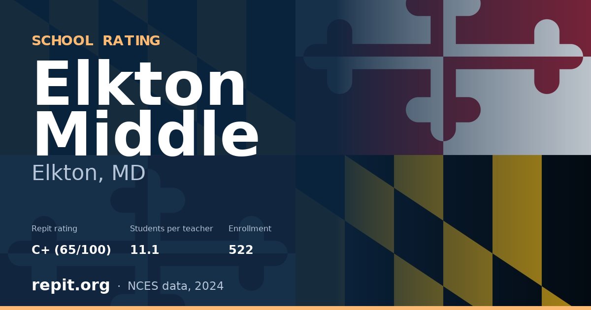 Elkton Middle, Elkton, MD — Repit school rating C+ (65/100)