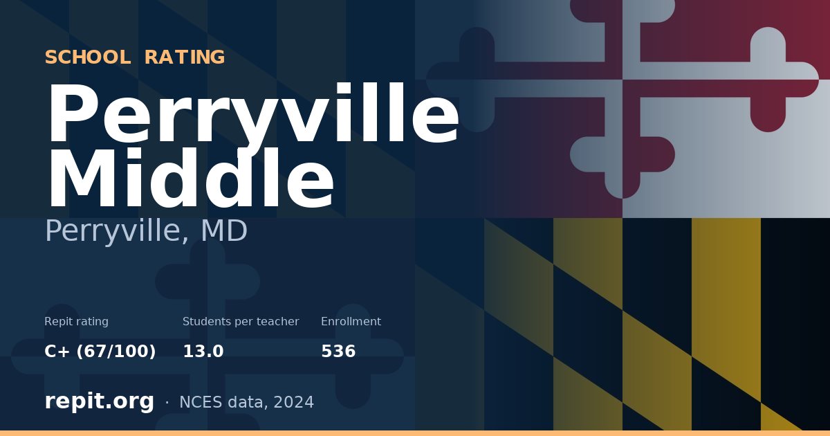 Perryville Middle, Perryville, MD — Repit school rating C+ (67/100)