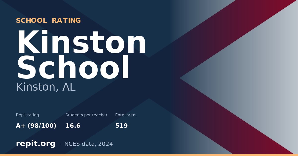 Kinston School, Kinston, AL — Repit school rating A+ (98/100)