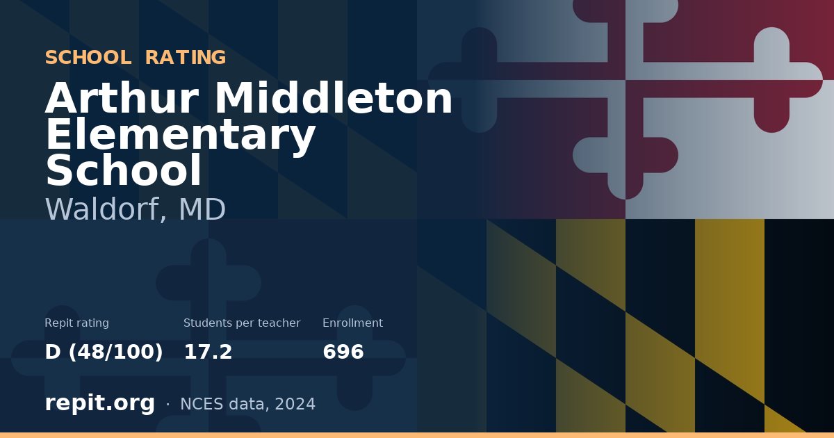 Arthur Middleton Elementary School, Waldorf, MD — Repit school rating D (48/100)