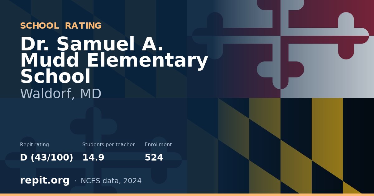 Dr. Samuel A. Mudd Elementary School, Waldorf, MD — Repit school rating D (43/100)
