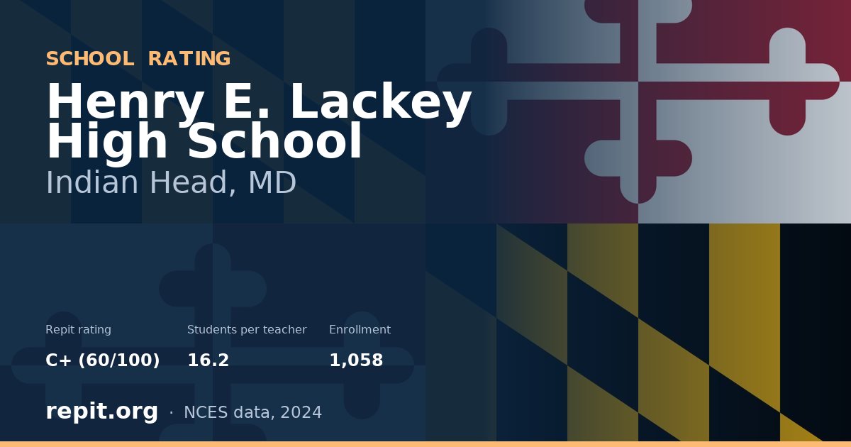 Henry E. Lackey High School, Indian Head, MD — Repit school rating C+ (60/100)
