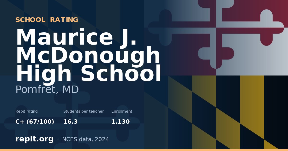 Maurice J. McDonough High School, Pomfret, MD — Repit school rating C+ (67/100)