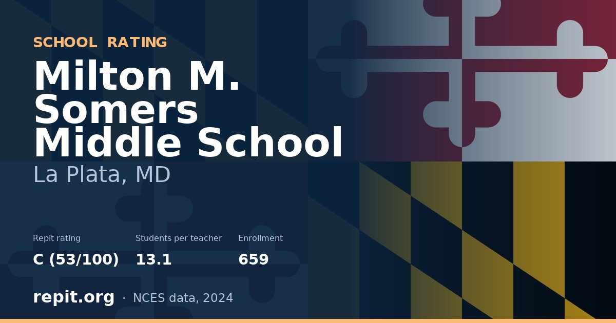 Milton M. Somers Middle School, La Plata, MD — Repit school rating C (53/100)