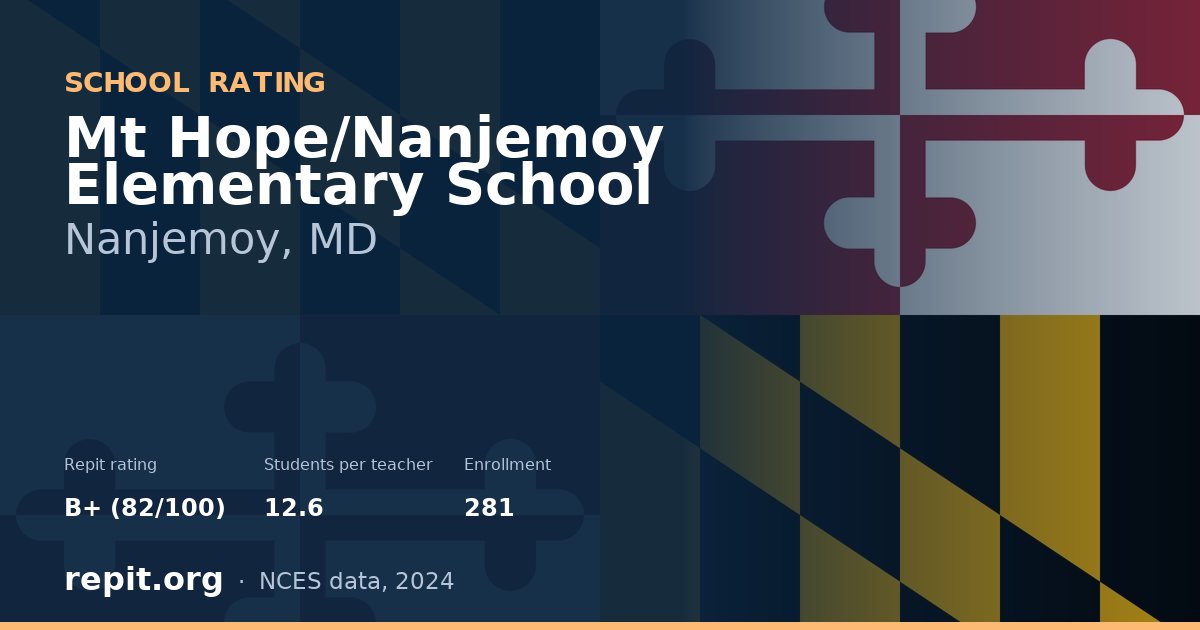 Mt Hope/Nanjemoy Elementary School, Nanjemoy, MD — Repit school rating B+ (82/100)