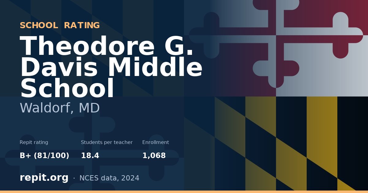 Theodore G. Davis Middle School, Waldorf, MD — Repit school rating B+ (81/100)