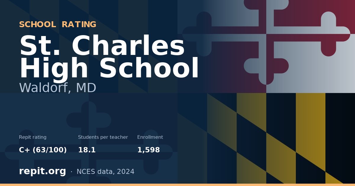 St. Charles High School, Waldorf, MD — Repit school rating C+ (63/100)